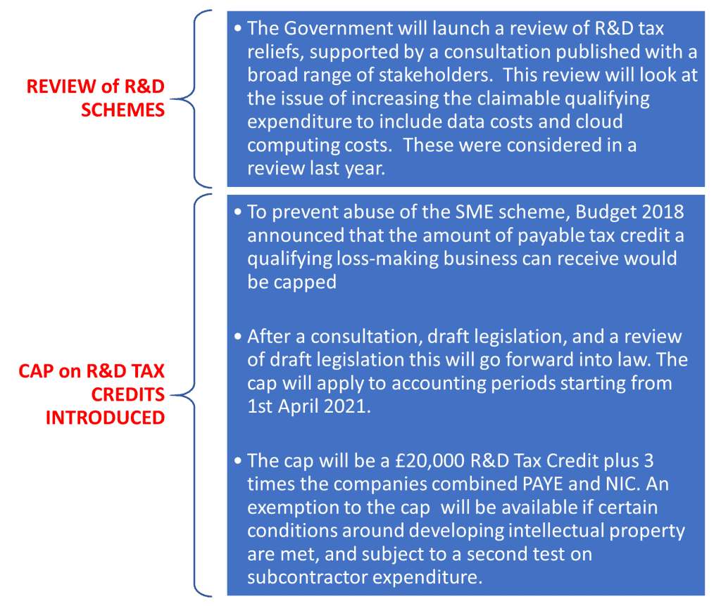 Cap on R&D Tax Credit. The review of the R&D schemes. 2021 Budget.