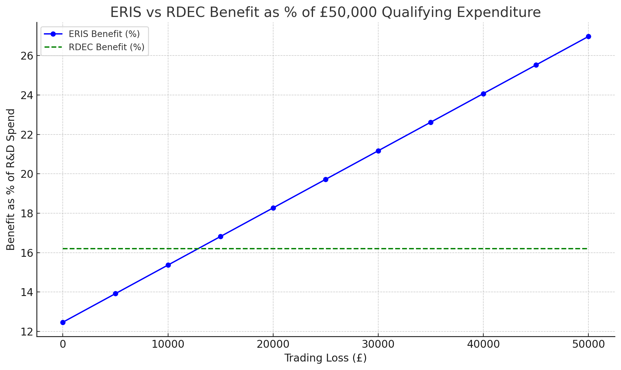 Cpsu Rdec The Hidden Tipping Point: When R&D-Intensive SMEs May Be Better Off ...